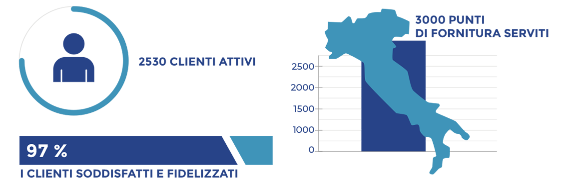 Perchè scegliere Spazio Energy